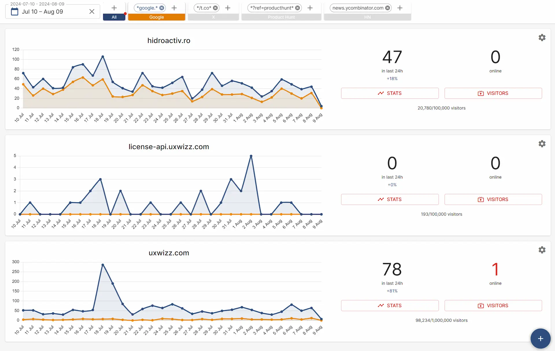 UXWizz multiple domains